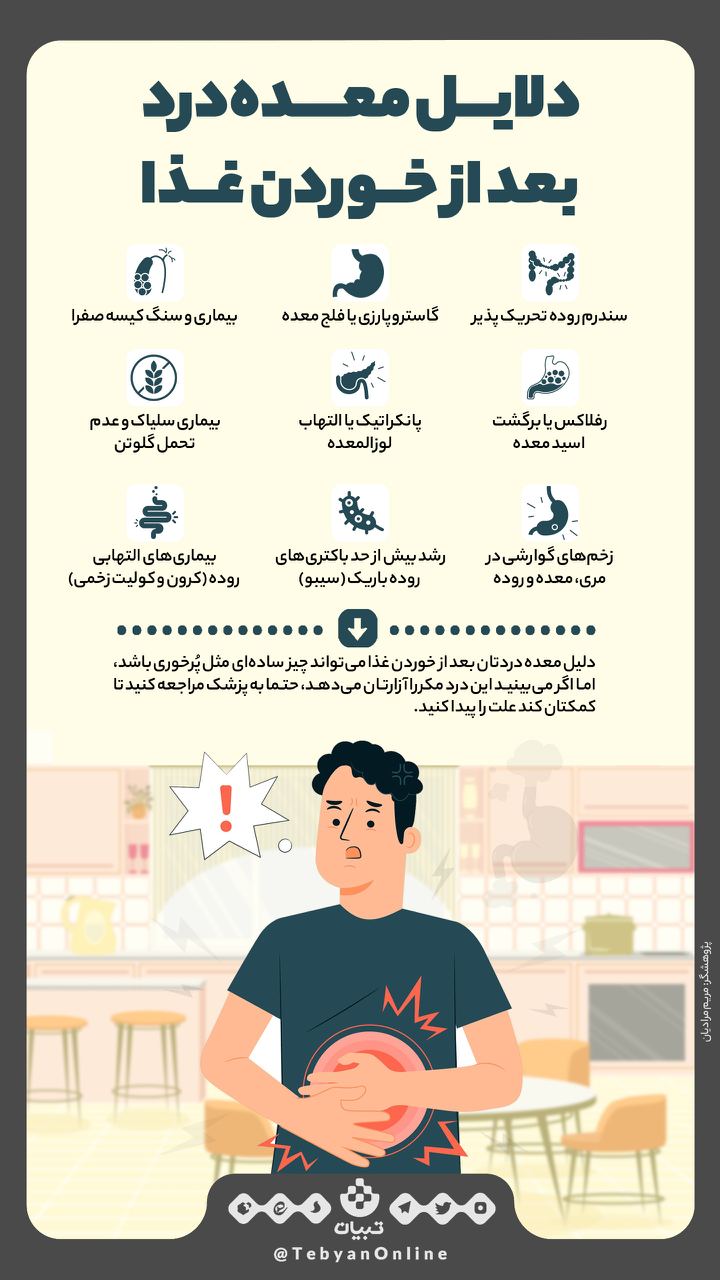 تصویر درد و ناراحتی معده
