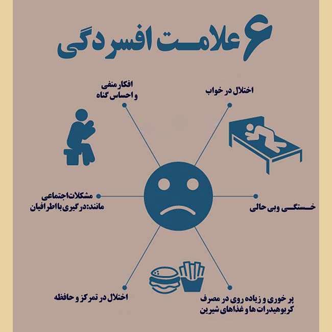 اینفوگرافیک شش نشانه افسردگی شامل اختلال خواب و تمرکز